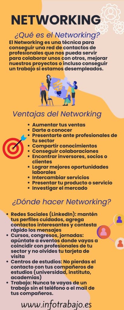 ¿Qué es networking? Cómo hacer para ampliar tu red de contactos.