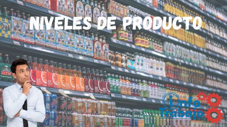 Niveles De Producto En Marketing Infotrabajo