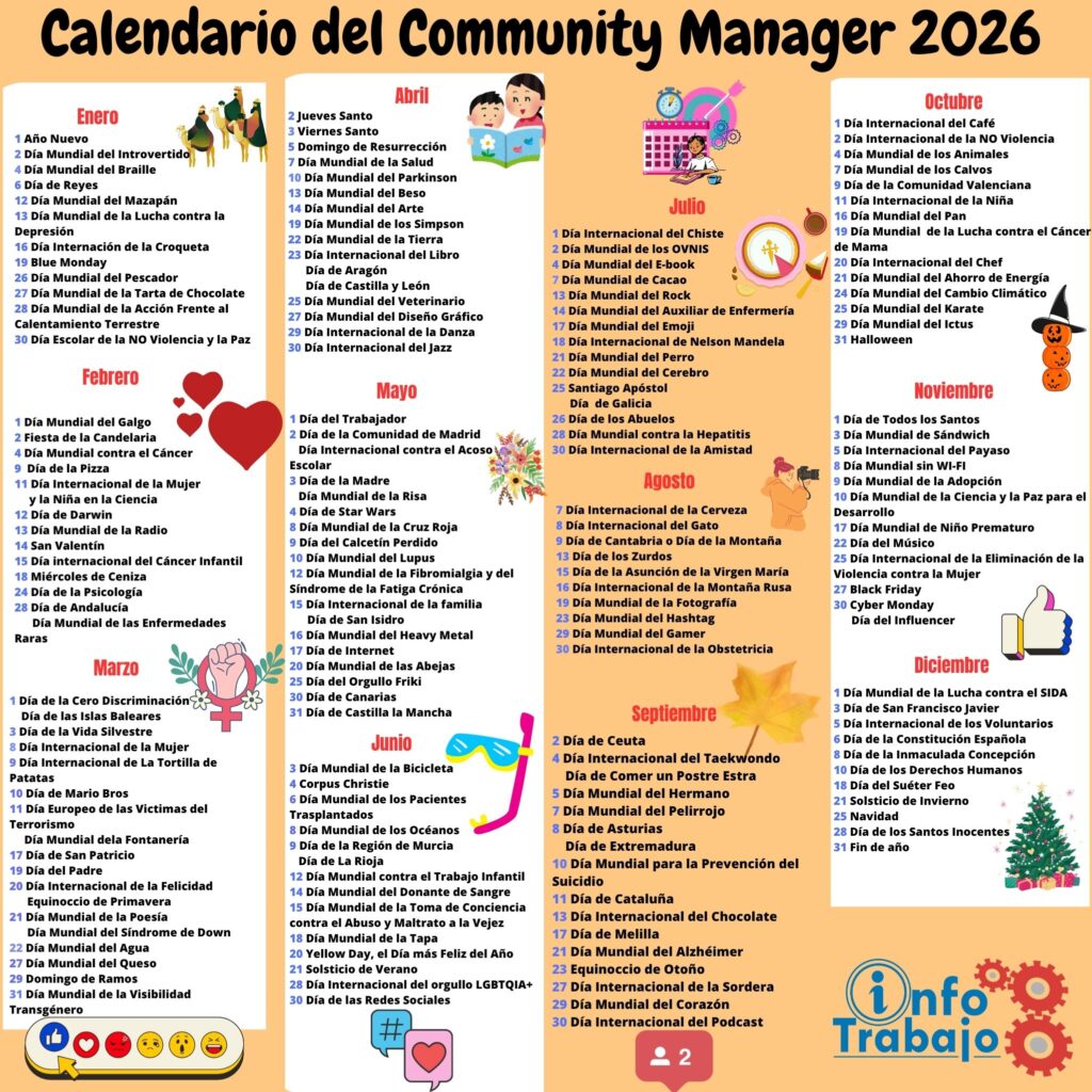 Calendario del Community Manager 2026.