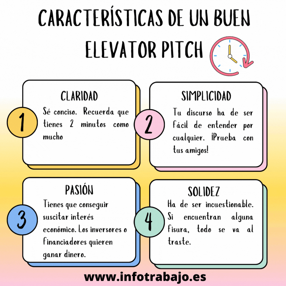 ¿Qué características debe tener un buen elevator pitch?