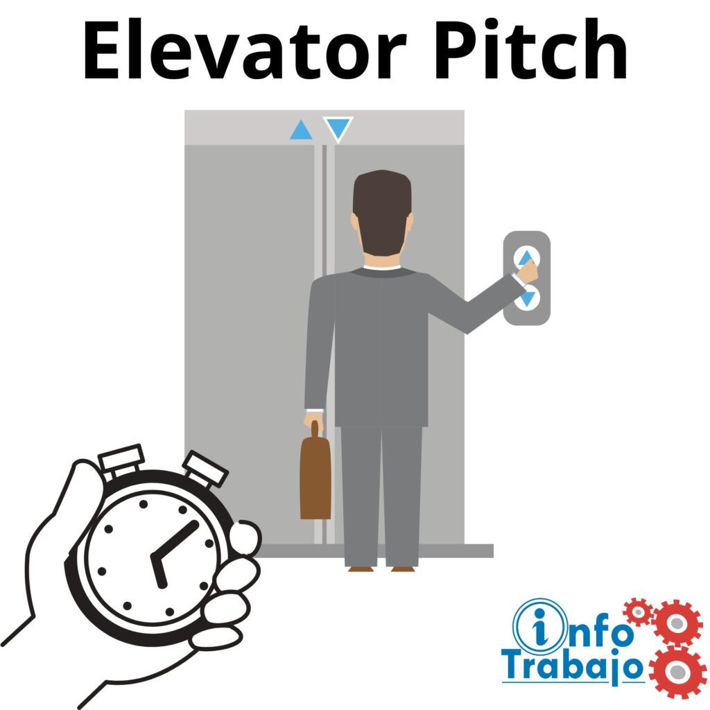 ¿Qué es el elevator pitch? Definición y consejos para aplicarlo.