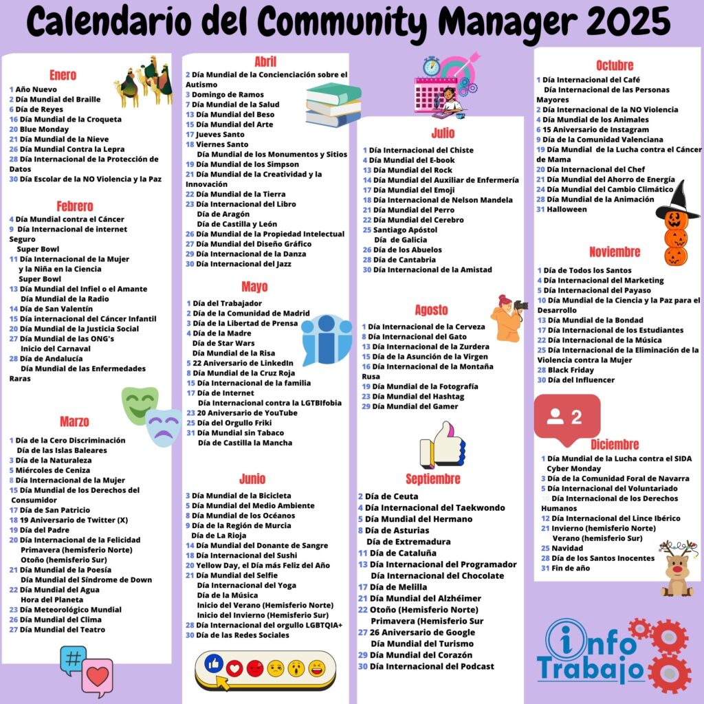 Fechas señaladas para el año 2025. Calendarios de gran ayuda para creadores de contenido y gestores de redes sociales.